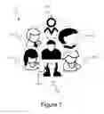 Fig. 14 - Automated group recommendation