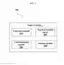 Fig. 03 - AUTOMATIC PUSHING OF M2M SIGNAL PROCESSING TO NETWORK SENSOR EDGE