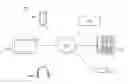 Fig. 01 - Detection and deterrance of unauthorized use of mobile devices