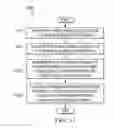 Fig. 08 - Detection and deterrance of unauthorized use of mobile devices