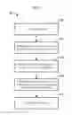 Fig. 07 - Tracking content use via social media