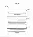 Fig. 10 - Tracking content use via social media