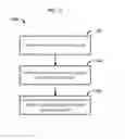 Fig. 12 - Tracking content use via social media