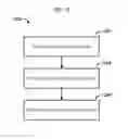 Fig. 13 - Tracking content use via social media