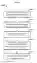 Fig. 24 - Tracking content use via social media