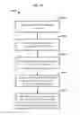 Fig. 25 - Tracking content use via social media