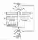 Fig. 04 - Data processing system program product and method for communicating information related to user activities on electronic sites