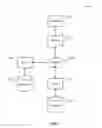 Fig. 02 - Method and system for a uniform resource identifier (URI) broker
