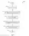 Fig. 07 - Method and system for a uniform resource identifier (URI) broker