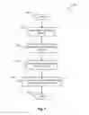 Fig. 08 - Method and system for a uniform resource identifier (URI) broker