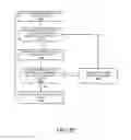 Fig. 28 - Internet-based proxy service for responding to server offline errors