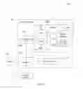 Fig. 11 - Routing communication between computing platforms