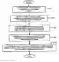 Fig. 01 - Communication terminal and communication method
