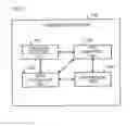 Fig. 02 - Communication terminal and communication method