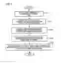 Fig. 03 - Communication terminal and communication method