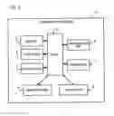 Fig. 04 - Communication terminal and communication method