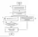 Fig. 01 - Method and system for providing communication hold status management