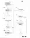 Fig. 19 - System and method for providing a pre-populated second line service to a telecommunications device