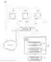 Fig. 01 - Access point with controller for billing and generating income for access point owner