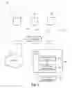 Fig. 02 - Access point with controller for billing and generating income for access point owner