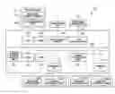 Fig. 01 - Controlling power state based on presence detection