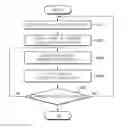 Fig. 01 - Cognitive sensor and method of operating of the same
