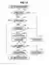 Fig. 15 - Zoom control apparatus, zoom control method, and storage medium