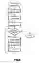 Fig. 07 - Image processing apparatus with a look-up table and a mapping unit, image processing method using a look-up table and a mapping unit, and storage medium in which program using a look-up table and a mapping unit is stored
