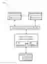 Fig. 01 - Systems and methods for automated cloud-based analytics for surveillance systems with unmanned aerial devices