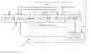 Fig. 01 - Preprocessor for Full Parallax Light Field Compression