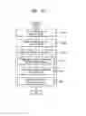 Fig. 15 - Image coding and decoding method and apparatus considering human visual characteristics