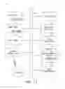 Fig. 10 - Communicating primary content streams and secondary content streams