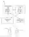 Fig. 01 - Content management with biometric feature recognition