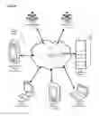 Fig. 02 - Systems, Apparatuses, Methods and Computer Executable Code for Facilitating Broadcast, Publication and/or Sharing of Video from a User Device to one or more Other User Devices in a Social Networking Environment