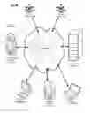 Fig. 03 - Systems, Apparatuses, Methods and Computer Executable Code for Facilitating Broadcast, Publication and/or Sharing of Video from a User Device to one or more Other User Devices in a Social Networking Environment