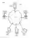 Fig. 04 - Systems, Apparatuses, Methods and Computer Executable Code for Facilitating Broadcast, Publication and/or Sharing of Video from a User Device to one or more Other User Devices in a Social Networking Environment