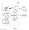 Fig. 07 - Embedding information in generated acoustic signals