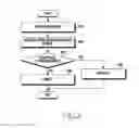 Fig. 09 - Method and device for selective communication service in communication system