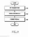 Fig. 10 - Method and device for selective communication service in communication system