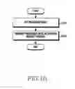 Fig. 11 - Method and device for selective communication service in communication system