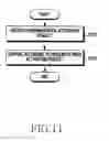 Fig. 12 - Method and device for selective communication service in communication system