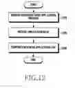 Fig. 13 - Method and device for selective communication service in communication system