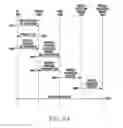 Fig. 20 - Method and device for selective communication service in communication system