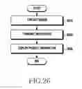 Fig. 27 - Method and device for selective communication service in communication system