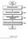 Fig. 28 - Method and device for selective communication service in communication system