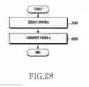 Fig. 29 - Method and device for selective communication service in communication system