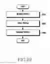 Fig. 30 - Method and device for selective communication service in communication system