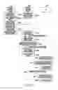 Fig. 34 - Method and device for selective communication service in communication system
