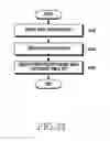 Fig. 35 - Method and device for selective communication service in communication system