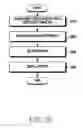Fig. 37 - Method and device for selective communication service in communication system
